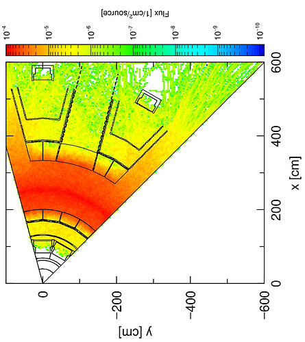Reflective Boundary conditions with tetra geometries - Bugs - PHITS Forum