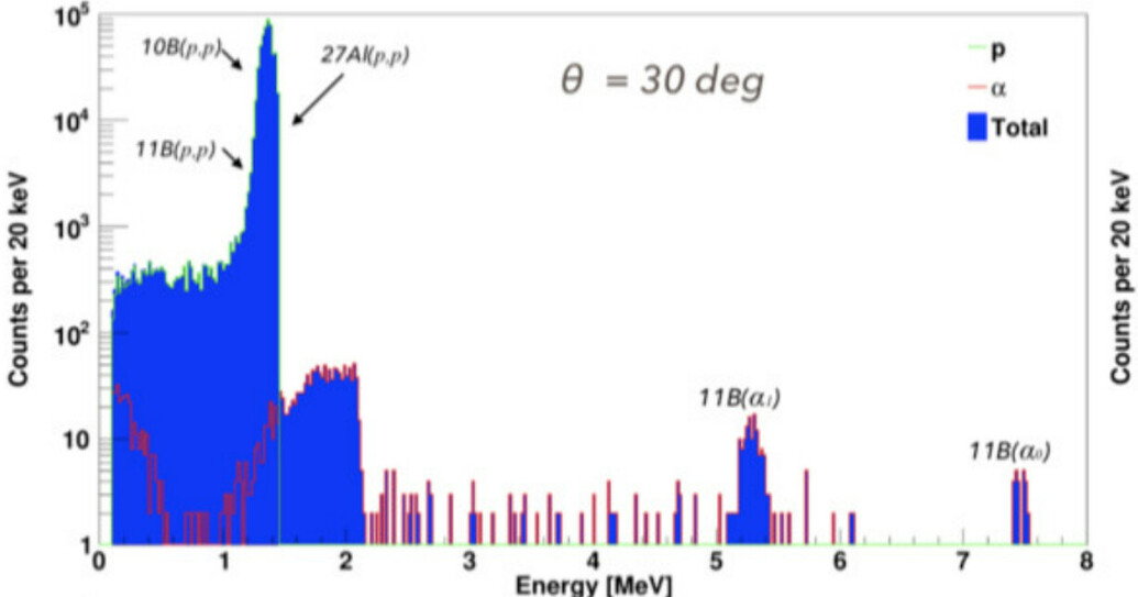 Proton reaction - Questions - PHITS Forum
