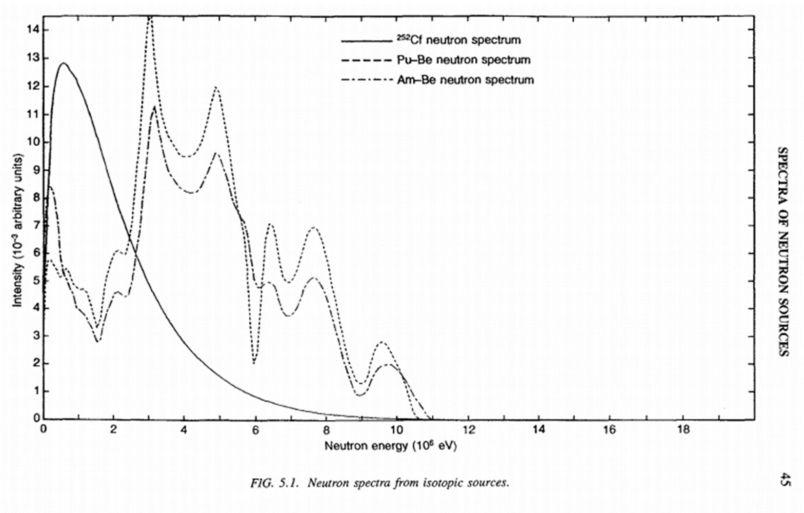 コメント者5/5 大15 PuBe Neutron Source - 質問 - PHITS Forum
