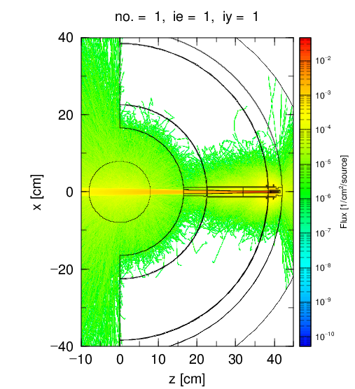 Weight Windows Plot There are some warning when using the generating weight window function ...