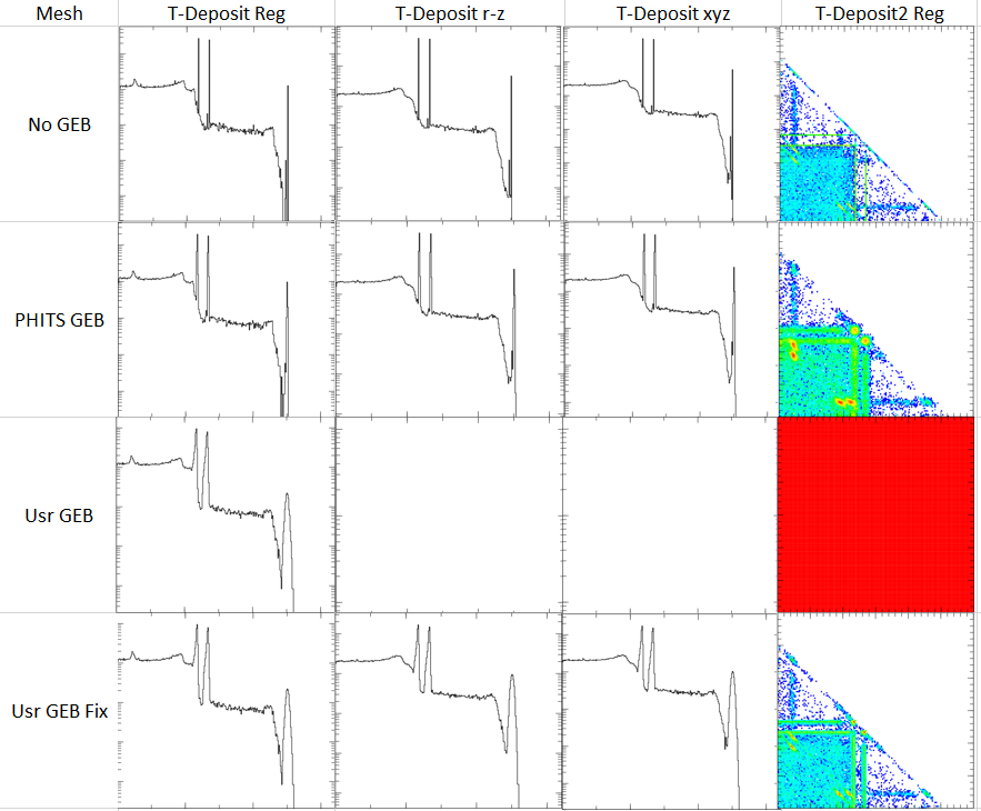 Bug in talls08.f when calling usrdefres function with specific meshes ...
