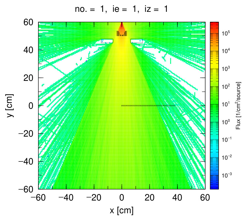 Weight Windows Plot Weight windowやimportanceによる統計誤差低減の設定について - 質問 - PHITS Forum