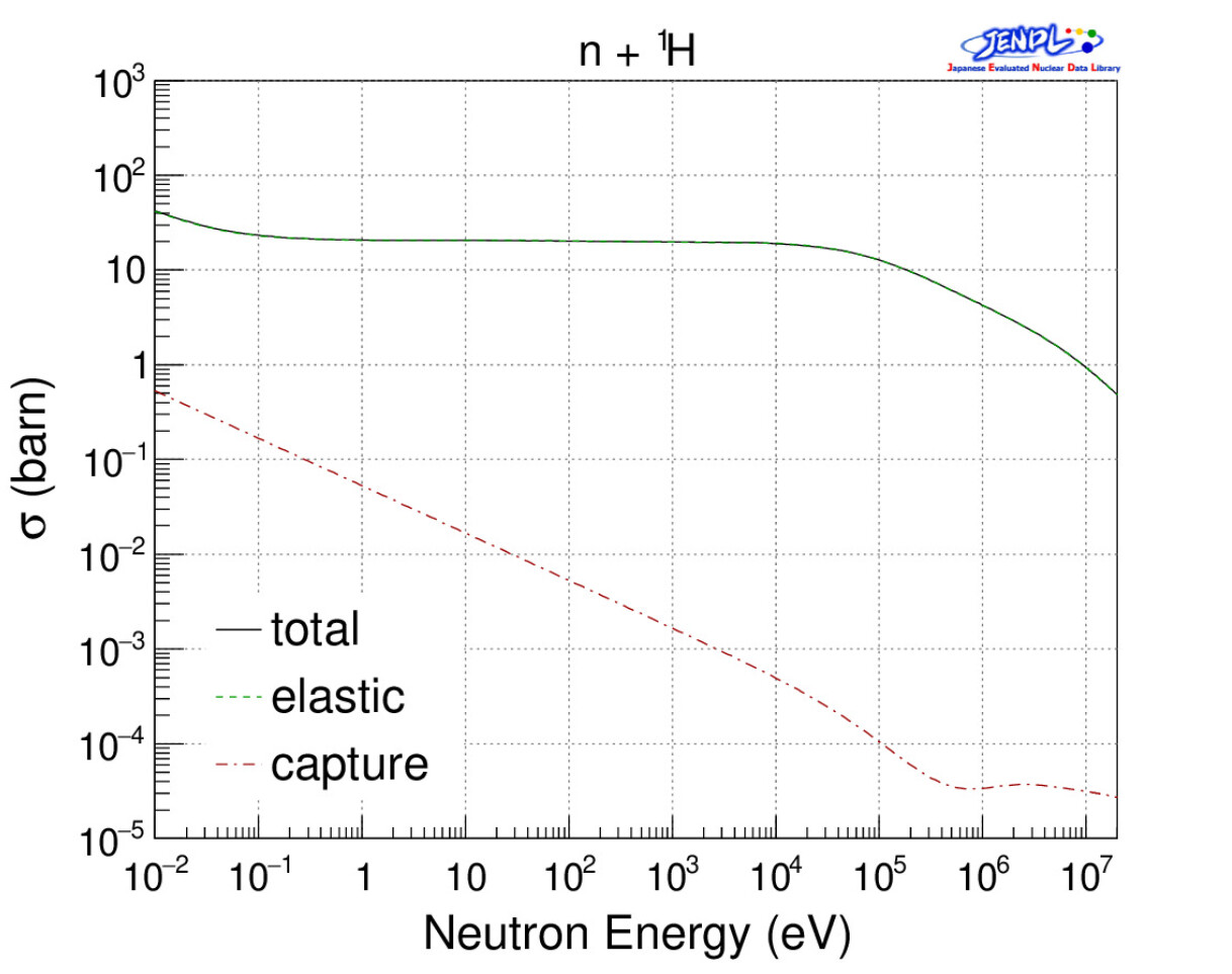 Elastic Scattering Cross Section of Hydrogen is Zero in icntl = 1 ...