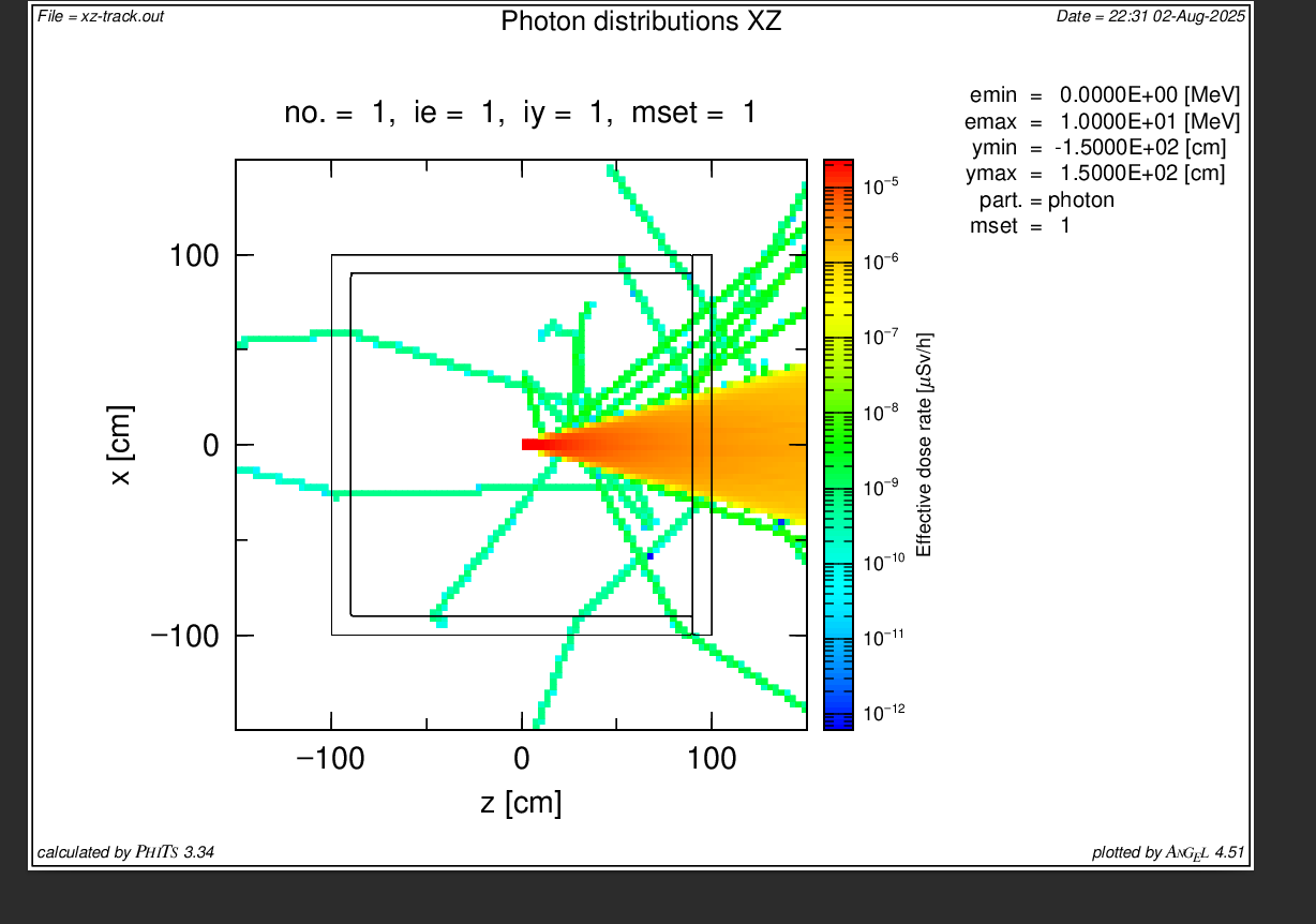 Asymmetrical cone beam - Questions - PHITS Forum