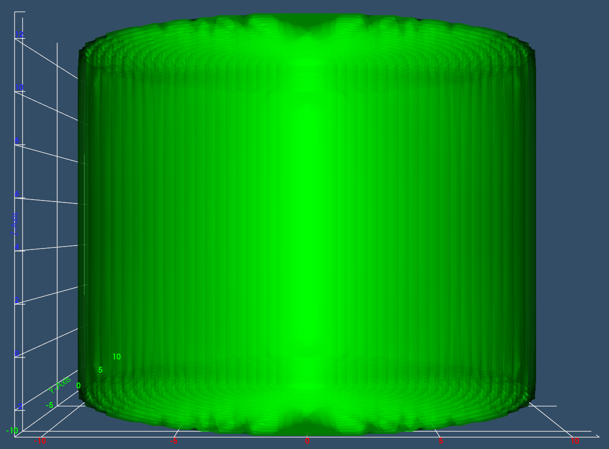 Bug PHIG3D - Bugs - PHITS Forum