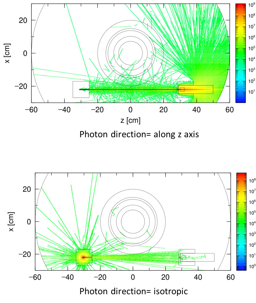 Photon Guide Photon direction? - Questions - PHITS Forum