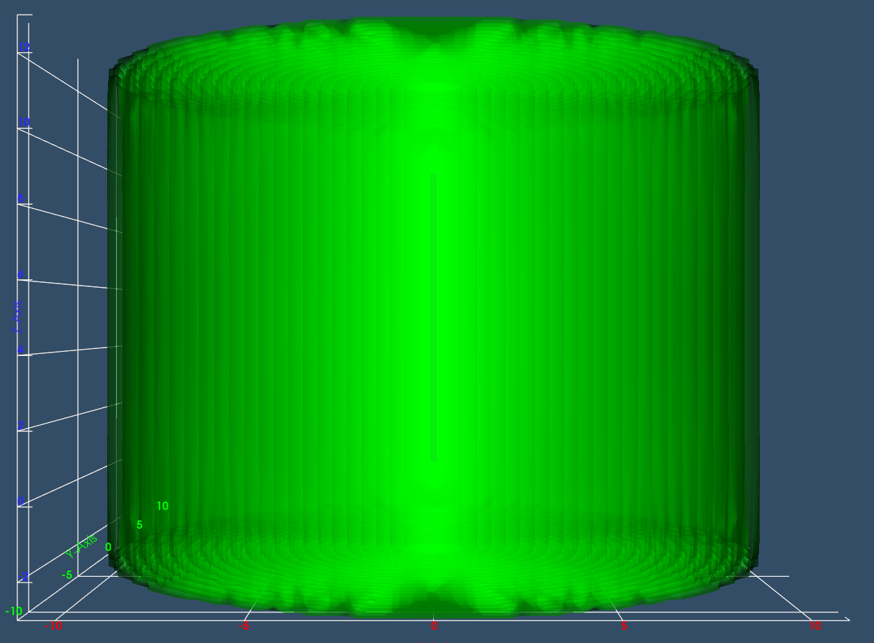 Bug PHIG3D - Bugs - PHITS Forum