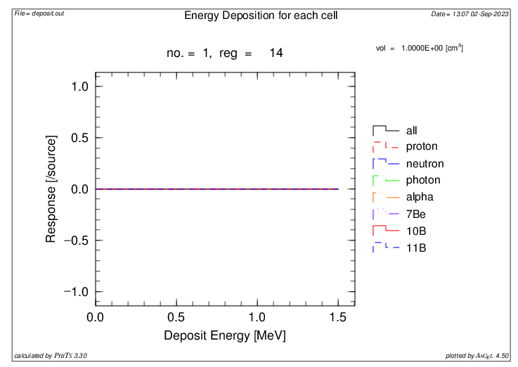 Proton reaction - hungbuitien19081997 の #3 - Questions - PHITS Forum
